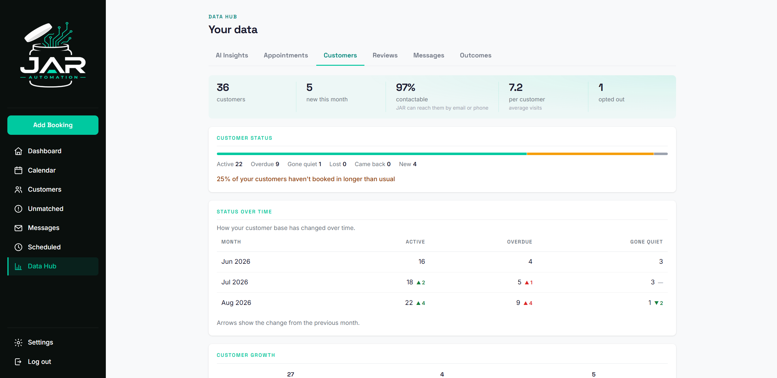 JAR portal: customer data